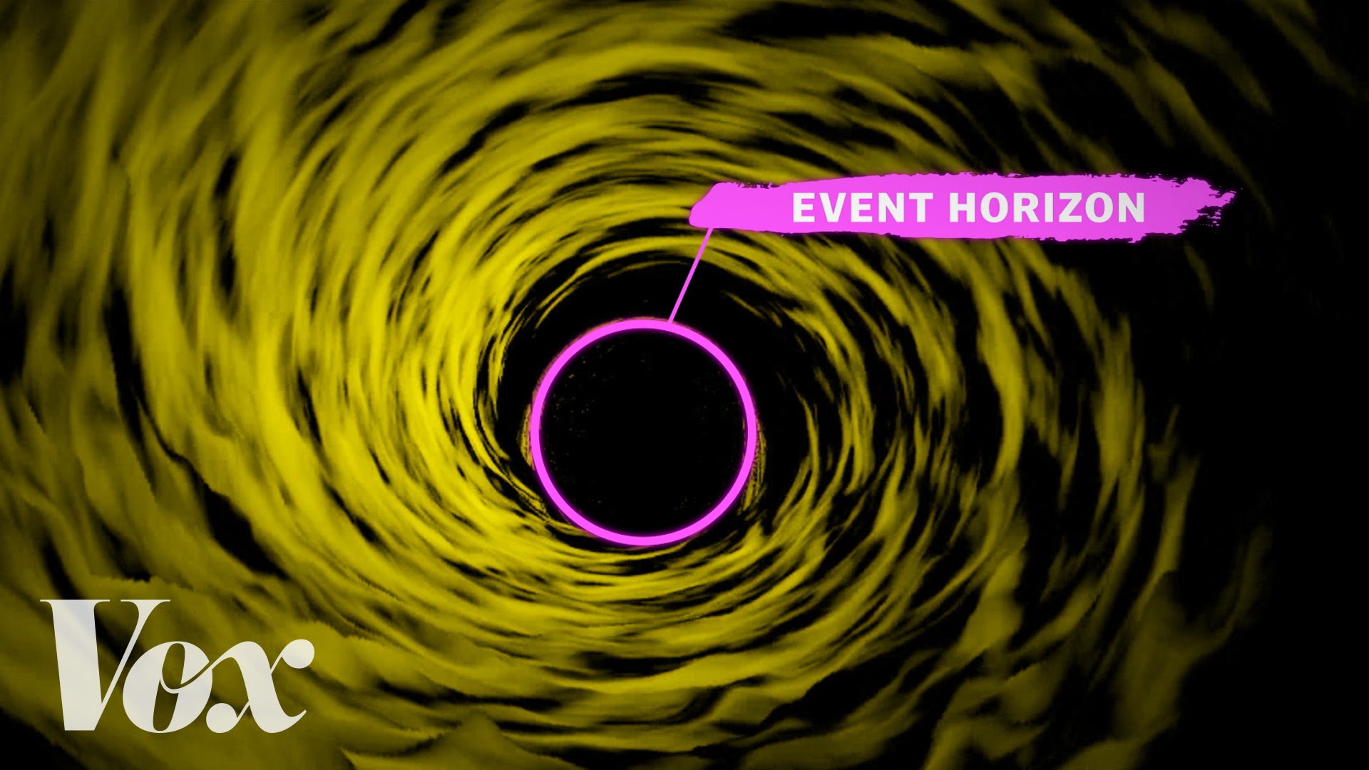 Why Every Picture Of A Black Hole Is An Illustration Vox The Why Every Picture Of A Black Hole Is An Illustration Vox The