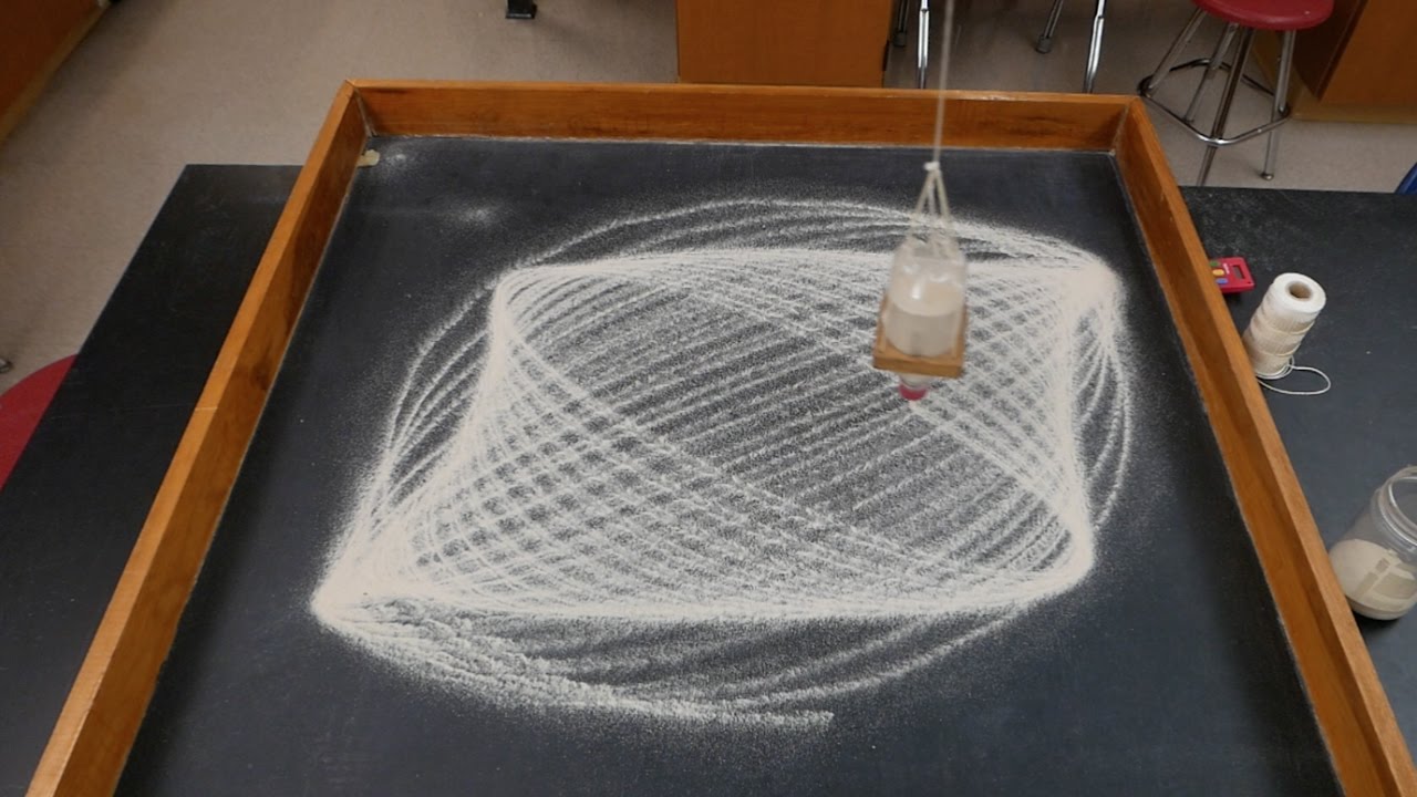 Make Lissajous patterns with DIY sand pendulums or light | The Kid Should  See This