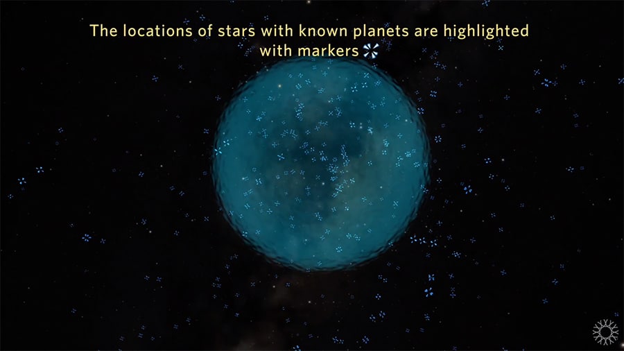 known planets