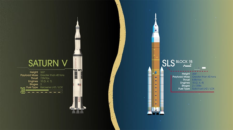 rocket comparison - Saturn V and SLS