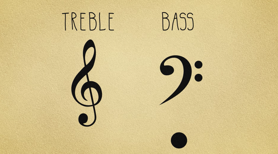 treble and bass