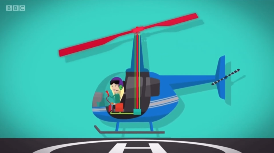 how a helicopter flies