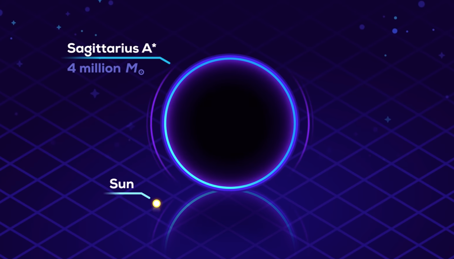 Sagittarius A*