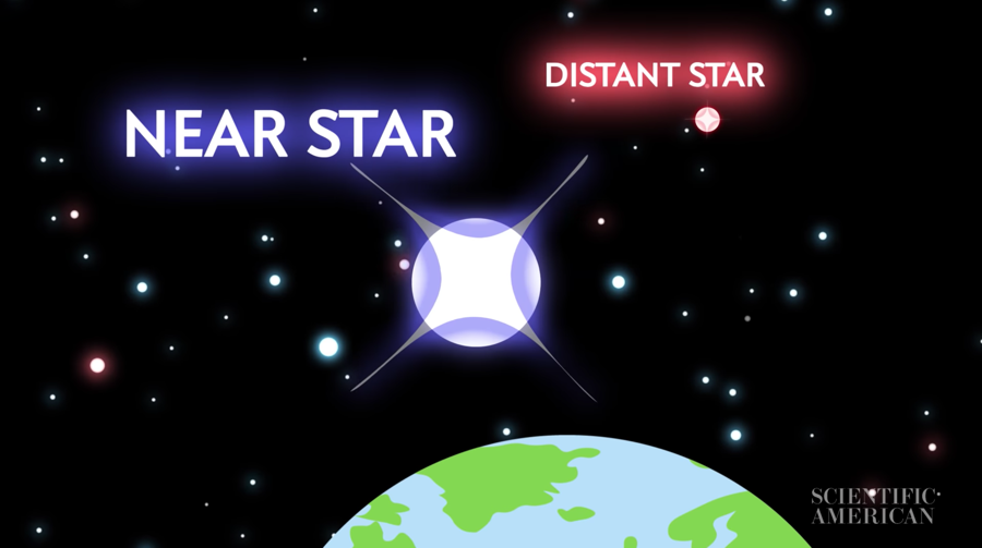 near star, distant star
