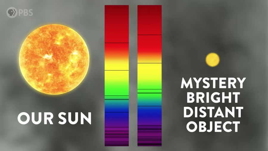the sun vs a distant mystery object
