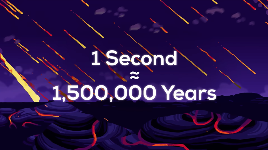 1 second = 1,500,000 years